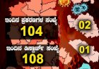 ರಾಜ್ಯದಲ್ಲಿಂದು 104 ಕೋವಿಡ್ ಕೇಸ್ ಪತ್ತೆ