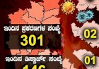 ರಾಜ್ಯದಲ್ಲಿ ಇಂದು 301 ಮಂದಿಗೆ ಕೊರೊನಾ: 146 ಜನ ಡಿಸ್ಚಾರ್ಜ್