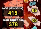 ರಾಜ್ಯದಲ್ಲಿ ಇಂದು 415 ಜನರಿಗೆ ಕೊರೊನಾ