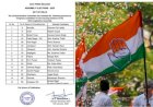 ದೆಹಲಿ ವಿಧಾನಸಭಾ ಚುನಾವಣೆ: ಕಾಂಗ್ರೆಸ್‌ನಿಂದ ಅಭ್ಯರ್ಥಿಗಳ 3ನೇ ಪಟ್ಟಿ ಬಿಡುಗಡೆ