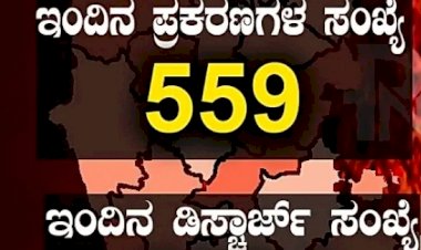 ರಾಜ್ಯದಲ್ಲಿ ಕೊರೊನಾ ಗಣನೀಯ ಇಳಿಕೆ- 559 ಜನರಿಗೆ ಸೋಂಕು ದೃಢ