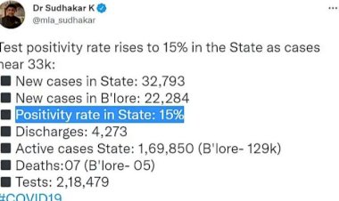 ರಾಜ್ಯದಲ್ಲಿಂದು 33 ಸಾವಿರ ಸಮೀಪಿಸಿದ ಕೊರೊನಾ ಕೇಸ್‌, ಪಾಸಿಟಿವಿಟಿ ದರ ಶೇ 15ಕ್ಕೆ ಏರಿಕೆ.!