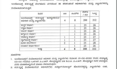 ಬ್ರೇಕಿಂಗ್ :  ಶಿವಮೊಗ್ಗ ಧಗ ಧಗ ಪರಿಸ್ಥಿತಿ ಕಂಟ್ರೋಲ್ ಗೆ ಹೆಚ್ಚಿನ ಪೊಲೀಸ್ ನಿಯೋಜನೆ