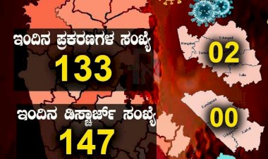 ರಾಜ್ಯದಲ್ಲಿ ನಿನ್ನೆಗಿಂತ ಇಂದು ಕೊರೊನಾ ಕೊಂಚ ಇಳಿಕೆ