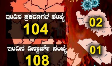ರಾಜ್ಯದಲ್ಲಿಂದು 104 ಕೋವಿಡ್ ಕೇಸ್ ಪತ್ತೆ