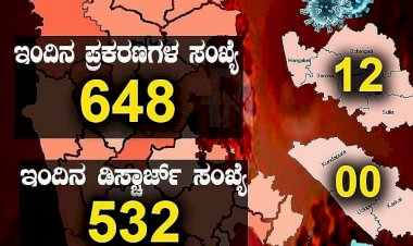 ರಾಜ್ಯದಲ್ಲಿ ಹೆಚ್ಚುತ್ತಿರುವ ಕೊರೊನಾ ಕೇಸ್‌- ಇಂದು 648 ಜನರಿಗೆ ಸೋಂಕು ದೃಢ