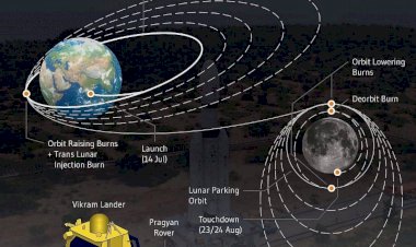 ಭೂಮಿಯ ಕಕ್ಷೆ ತೊರೆದು ಚಂದ್ರನತ್ತ ಪಯಣ ಆರಂಭಿಸಿದ ಚಂದ್ರಯಾನ-3 ನೌಕೆ - ಇಸ್ರೋದಿಂದ ಮಹತ್ವದ ಅಪ್‌ಡೇಟ್