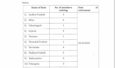 15 ರಾಜ್ಯಗಳ 56 ರಾಜ್ಯಸಭೆ ಸ್ಥಾನಗಳಿಗೆ ಚುನಾವಣೆ ಘೋಷಣೆ