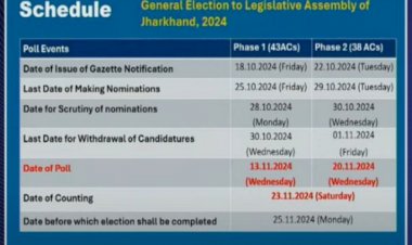 BREAKING: ಜಾರ್ಖಂಡ್‌ ವಿಧಾನಸಭಾ ಚುನಾವಣೆ ದಿನಾಂಕ ನಿಗದಿ