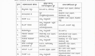 11 ಮಂದಿ ‘DySP’ (ಸಿವಿಲ್) ಗಳ ವರ್ಗಾವಣೆ ಮಾಡಿದ ರಾಜ್ಯ ಸರ್ಕಾರ