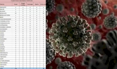 ಬೆಂಗಳೂರಿನಲ್ಲಿ ಕೋವಿಡ್‌ಗೆ ಒಬ್ಬರು ಬಲಿ: ರಾಜ್ಯದಲ್ಲಿ 38 ಸಕ್ರಿಯ ಪ್ರಕರಣಗಳು