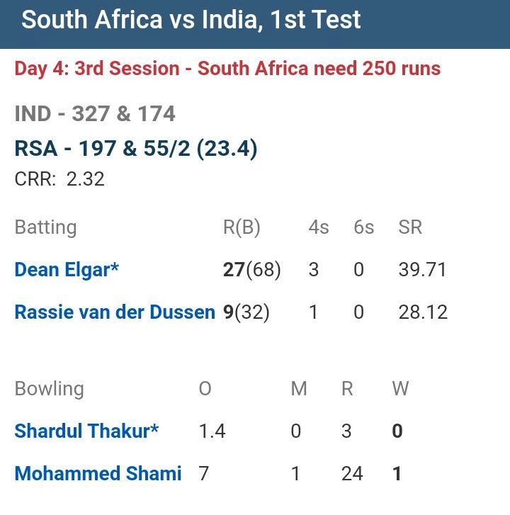 IND vs SA 1st Test: ಎರಡು ವಿಕೆಟ್‌ ಕಳೆದುಕೊಂಡ ದಕ್ಷಿಣ ಆಫ್ರಿಕಾ!