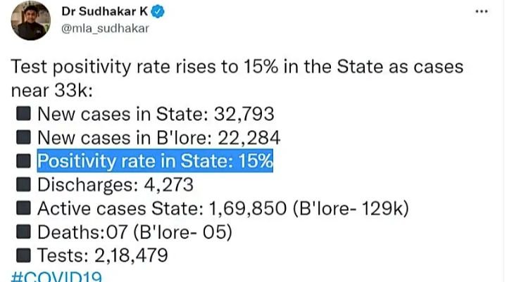 ರಾಜ್ಯದಲ್ಲಿಂದು 33 ಸಾವಿರ ಸಮೀಪಿಸಿದ ಕೊರೊನಾ ಕೇಸ್‌, ಪಾಸಿಟಿವಿಟಿ ದರ ಶೇ 15ಕ್ಕೆ ಏರಿಕೆ.!