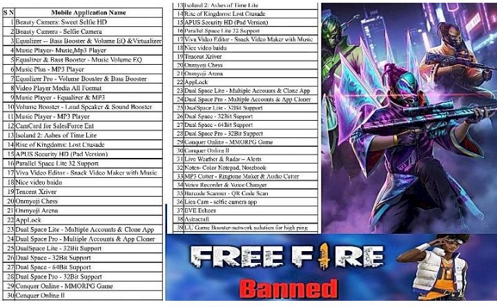 ಮತ್ತೆ ಚೀನಾದ 54 ಆ್ಯಪ್​ಗಳನ್ನು ನಿಷೇಧಿಸಿದ ಕೇಂದ್ರ ಸರ್ಕಾರ