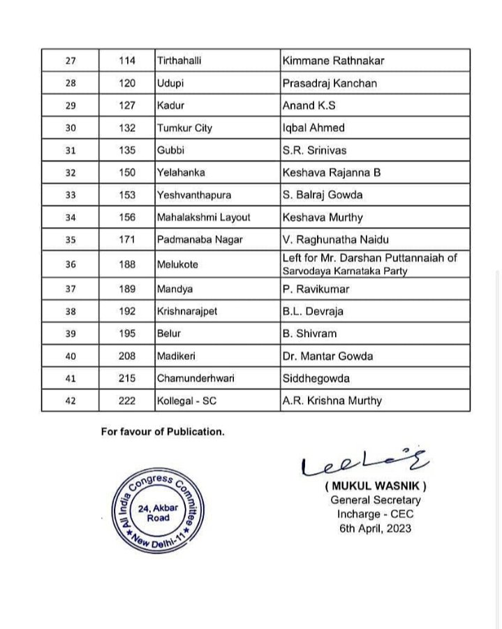 ಬ್ರೇಕಿಂಗ್: ಕಾಂಗ್ರೆಸ್‌ ಅಭ್ಯರ್ಥಿಗಳ 2ನೇ ಪಟ್ಟಿ ರಿಲೀಸ್