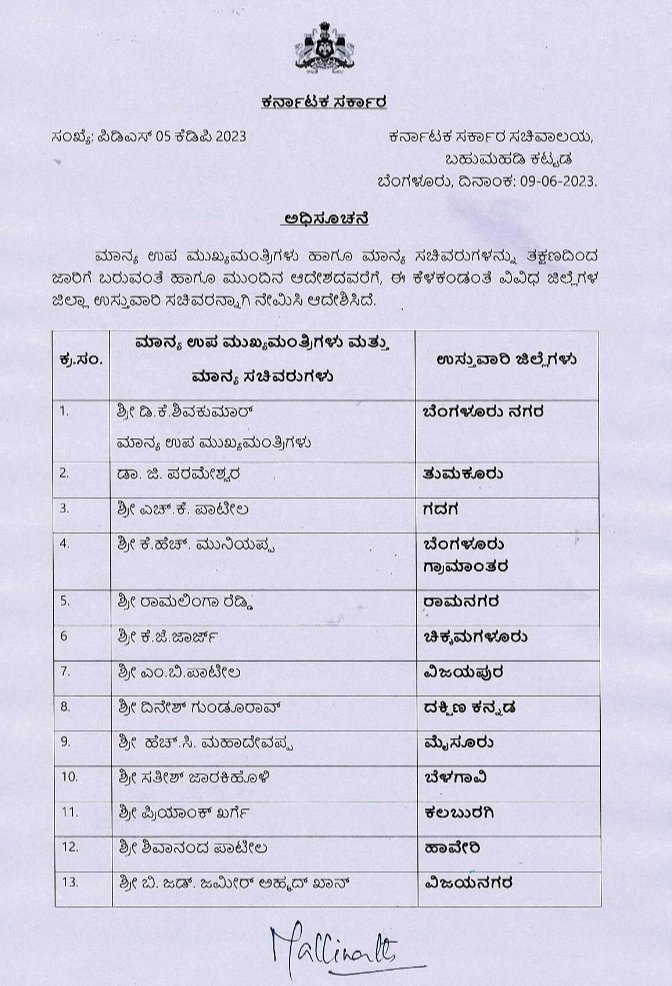 ಬ್ರೇಕಿಂಗ್: ಡಿಕೆಶಿಗೆ ಬೆಂಗಳೂರು, ಹೆಬ್ಬಾಳ್ಕರ್‌ಗೆ ಉಡುಪಿ ಉಸ್ತುವಾರಿ- ಯಾವ ಜಿಲ್ಲೆಯ ಉಸ್ತುವಾರಿ ಯಾರಿಗೆ? ಇಲ್ಲಿದೆ ಪಟ್ಟಿ