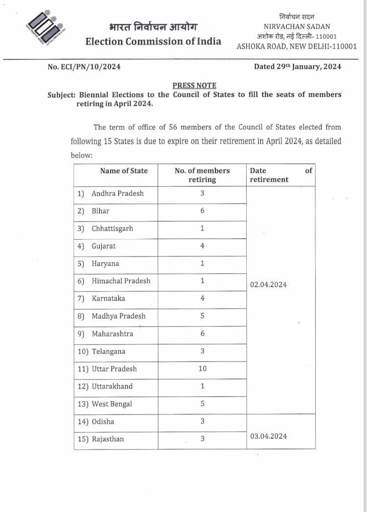 15 ರಾಜ್ಯಗಳ 56 ರಾಜ್ಯಸಭೆ ಸ್ಥಾನಗಳಿಗೆ ಚುನಾವಣೆ ಘೋಷಣೆ