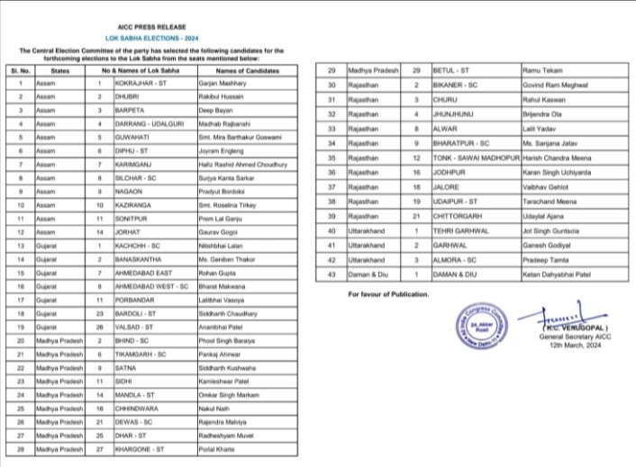 ಲೋಕಸಭೆ ಚುನಾವಣೆ - 43 ಅಭ್ಯರ್ಥಿಗಳ 2ನೇ ಪಟ್ಟಿ ಬಿಡುಗಡೆ ಮಾಡಿದ ಕಾಂಗ್ರೆಸ್