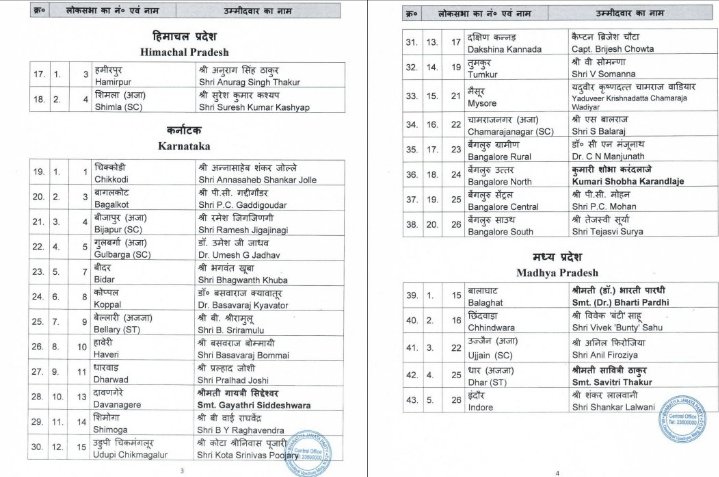 ಲೋಕಸಭಾ ಚುನಾವಣೆ: ಕರ್ನಾಟಕದ ಬಿಜೆಪಿ ಅಭ್ಯರ್ಥಿಗಳು ಪಟ್ಟಿ ಇಲ್ಲಿದೆ ನೋಡಿ