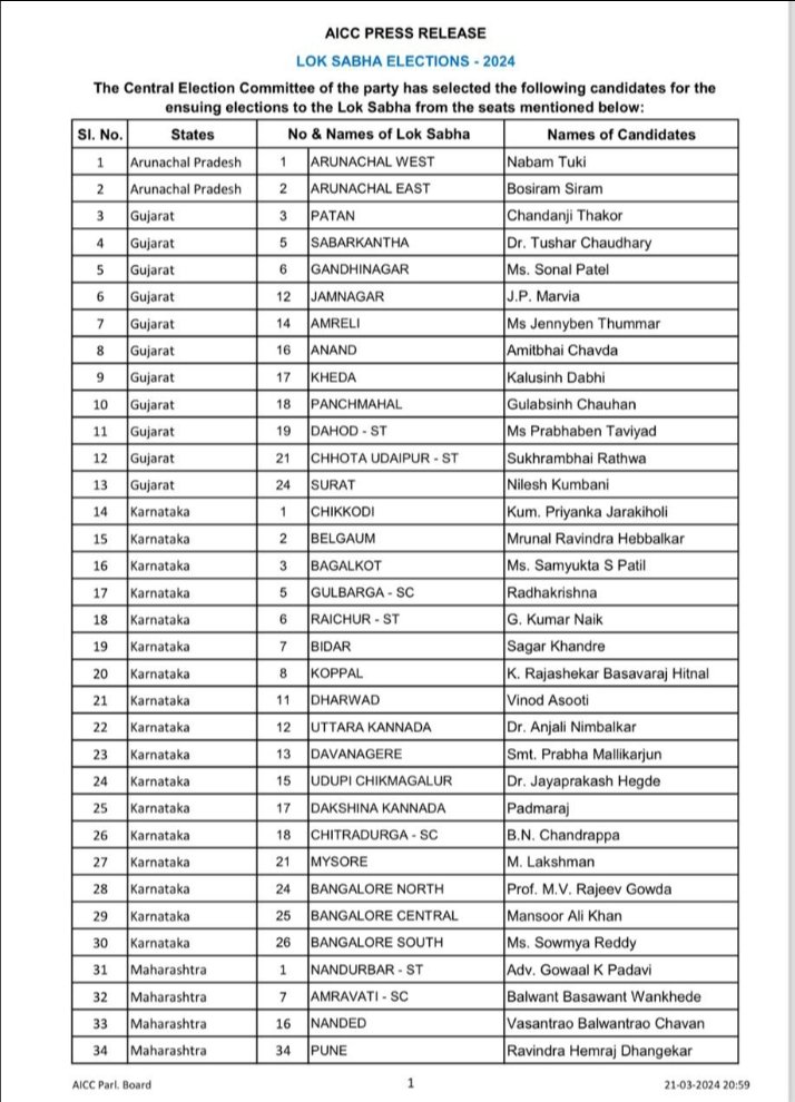 Breaking News: ಕಾಂಗ್ರೆಸ್‌ನ ಎರಡನೇ ಪಟ್ಟಿ ಬಿಡಗಡೆ - ಸಚಿವರ ಮಕ್ಕಳಿಗೆ ಮಣೆ
