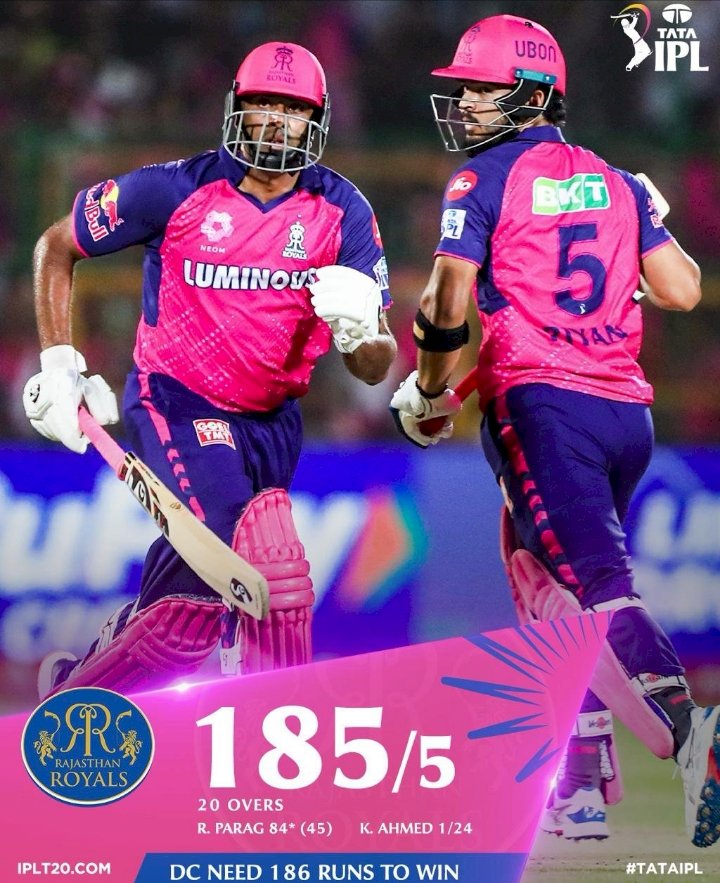 IPL 2024 | RR vs DC: ಸಿಕ್ಸರ್, ಬೌಂಡರಿ ಮಳೆ ಸುರಿಸಿದ ಪರಾಗ್ - ಡೆಲ್ಲಿಗೆ 186 ರನ್ ಟಾರ್ಗೆಟ್ ನೀಡಿದ ರಾಜಸ್ಥಾನ್