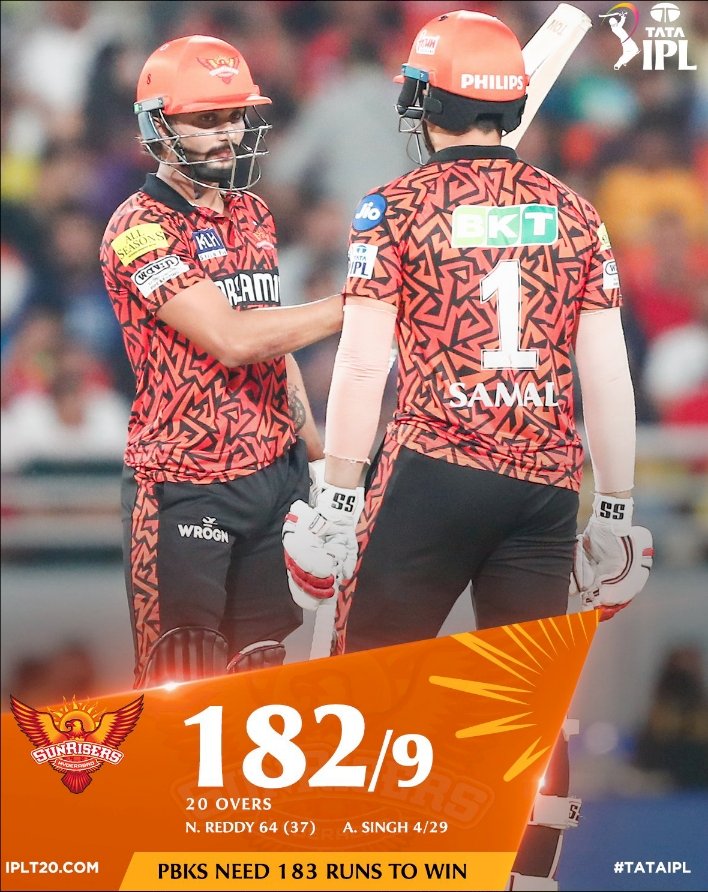 IPL 2024 | SRH vs PBKS: ನಿತೀಶ್ ಅರ್ಧಶತಕ - ಪಂಜಾಬ್‌ಗೆ 183 ರನ್‌ಗಳ ಗುರಿ ನೀಡಿದ ಹೈದರಾಬಾದ್‌