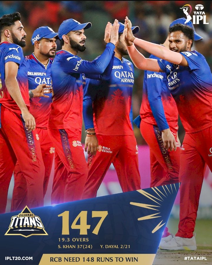 IPL 2024 | ಆರ್‌ಸಿಬಿ ಪ್ರಕರ ಬೌಲಿಂಗ್ - 147 ರನ್‌ಗಳಿಗೆ ಗುಜರಾತ್‌ ಆಲೌಟ್