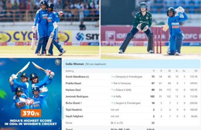 ಮಹಿಳಾ ಏಕದಿನ ಕ್ರಿಕೆಟ್ ಇತಿಹಾಸದಲ್ಲಿ ತನ್ನ ಅತ್ಯಧಿಕ ಮೊತ್ತವನ್ನು ದಾಖಲಿಸಿದ ಭಾರತ ತಂಡ