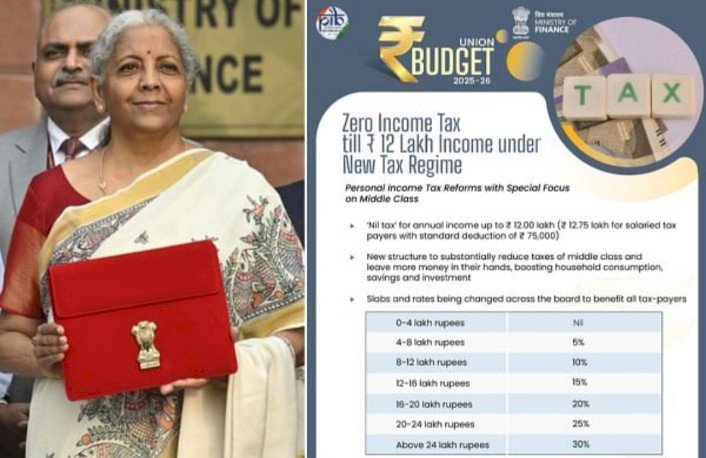 Budget 2025: ಬೀದಿಬದಿ ವ್ಯಾಪರಿಗಳು, ಅನ್ನದಾತರಿಗೆ ಗುಡ್‌ ನ್ಯೂಸ್‌