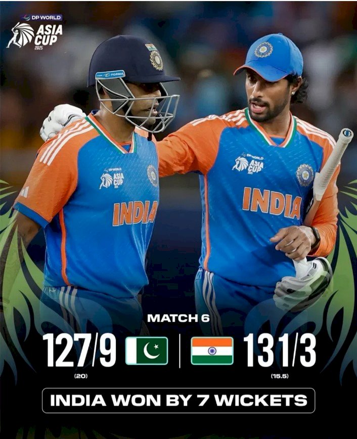 Asia Cup 2025: ಭಾರತದ ಬೌಲಿಂಗ್ ದಾಳಿಗೆ ನಲುಗಿದ ಪಾಕ್ ; ಟೀಂ ಇಂಡಿಯಾಗೆ 7 ವಿಕೆಟ್‌ಗಳ ಭರ್ಜರಿ ಜಯ